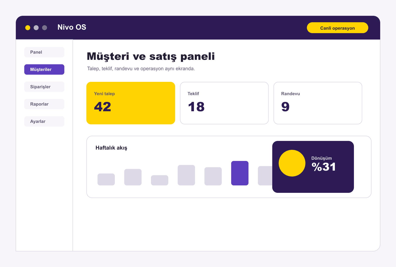 Nivo müşteri ve satış panelinde talep, teklif, randevu ve dönüşüm ekranı